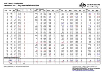 Julia Creek, Queensland September 2014 Daily Weather Observations Date Day