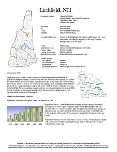 Litchfield /  New Hampshire / Litchfield /  Connecticut / Mount Washington /  Massachusetts / 2nd millennium / Geography of the United States / New Hampshire / Nashua /  New Hampshire