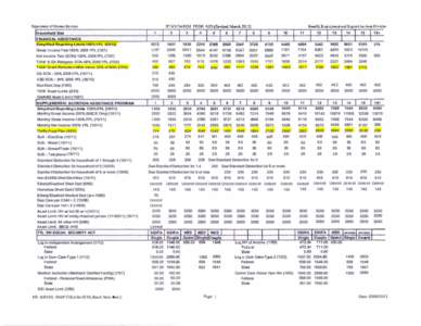 Department of Human Services 15+ Household Size FINANCIAL ASSISTANCE