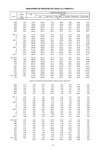 INDICADORES DE INDUSTRIA DE CASTILLA LA MANCHA. I I.P.I. CONSUMO DE ENERGÍA ELÉCTRICA  GENERAL