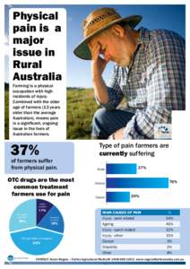 Physical pain is a major issue in Rural Australia