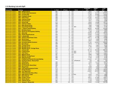 2.13 Building List With SQFT for public.xlsx