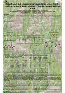 Chemistry / Nitrogen cycle / Nature / Biology / Nitrification / Urea / Nitrous oxide / Fertilizer / Soil / Estavillo / Denitrification / Greenhouse gas