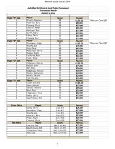 Midweek results January[removed]Individual Net Stroke & Ancil Points Tournament Tournament Results January 9, 2014 Flight 