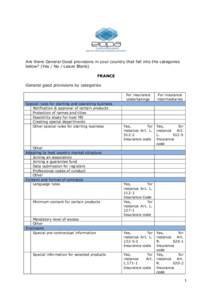 Are there General Good provisions in your country that fall into the categories below? (Yes / No / Leave Blank) FRANCE General good provisions by categories  Special rules for starting and operating business