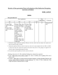 Bisphenol A / Bisphenols / Plasticizers / Thyroid / Menstrual cycle / Anatomy / Endocrine disruptors / Glands