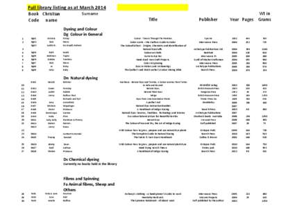 Full library listing as at March 2014 Surname