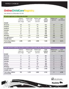 OnlineChildCareRegistry User statistics as of December 30, 2011 All active registrants as of December 30, 2011 REGION Westman
