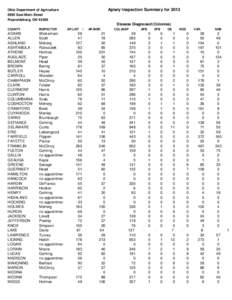 Agriculture / Diseases of the honey bee / Varroa destructor / American foulbrood / Varroa / Gehring / Acarapis woodi / Mite / Beekeeping / Phyla / Protostome