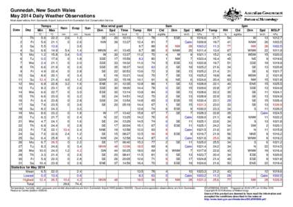 Gunnedah, New South Wales May 2014 Daily Weather Observations Most observations from Gunnedah Airport, but some from Gunnedah Soil Conservation Service. Date