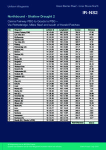 Great Barrier Reef - Inner Route North  Uniform Waypoints IR-NS2