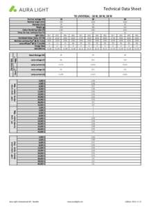 Technical Data Sheet T8 UNIVERSAL - 18 W, 36 W, 58 W Magn.2) Electr.3)
