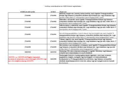 Kenőolaj vámtarifaszámok és KN2014 kódok megfeleltetése  KN2002 jövedéki tarifák