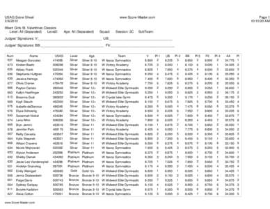 USAG Score Sheet[removed]www.Score-Master.com  Meet: Girls St. Valentines Classics