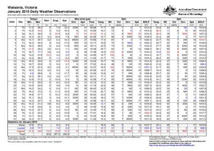 Watsonia, Victoria January 2015 Daily Weather Observations Most observations taken from Viewbank, other observations taken from Melbourne Airport. Date