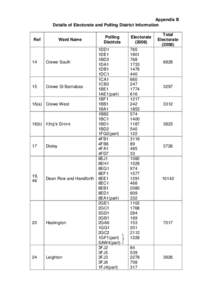 Details of Electorate and Polling District Information - Appendix B