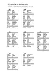 2015 Junior Olympic Qualifying rosters ** rosters may change for JOs based on number of teams that qualify 18A Samantha Zoe Bianca