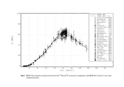 Fig.9. RRDF-98 evaluated excitation function for the 48Ti(n,p)48Sc reaction in comparison with IRDF-90 (version 2) curve and experimental data. 