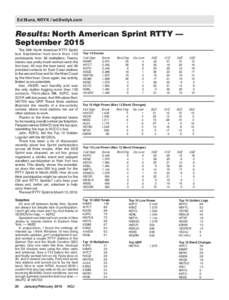 Ed Muns, WØYK /   Results: North American Sprint RTTY — September 2015 The 30th North American RTTY Sprint last September had more than 100