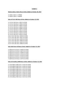 EXHIBIT A Weekly Jobless Claims Binary Strikes Added on October 20, [removed]Jobless Claims >=[removed]Jobless Claims >=[removed]Daily US Tech 100 Binary Strikes Added on October 23, [removed]US Tech 100 (Dec) >3992 (4:15PM