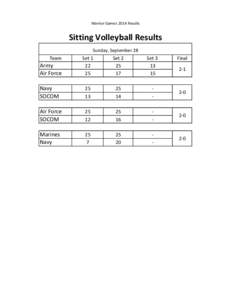 Warrior Games 2014 Results  Sitting Volleyball Results Sunday, September 28  Team