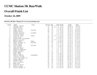 CUMC Shalom 5K Run/Walk Overall Finish List October 24, 2009 Result by MS Race Timing LLC (www.msracetiming.com) Place 1