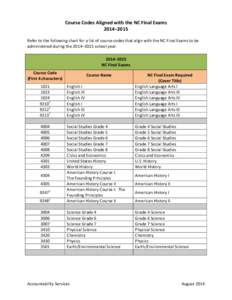 Course Codes Aligned with the NC Final Exams 2014–2015 Refer to the following chart for a list of course codes that align with the NC Final Exams to be administered during the 2014–2015 school year. 2014–2015 NC Fi