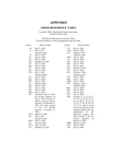 APPENDIX CROSS REFERENCE TABLE Legislative Bills, One Hundred Fourth Legislature Second Session, 2016 Showing the date each act went into effect. Convened January 6, 2016, and adjourned April 20, 2016.