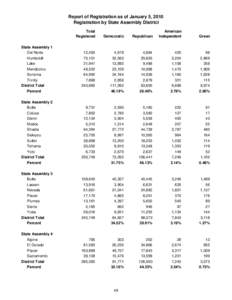 Report of Registration as of January 5, 2010 Registration by State Assembly District Total Registered  Democratic