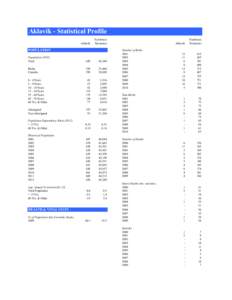 Aklavik - Statistical Profile Aklavik Northwest Territories