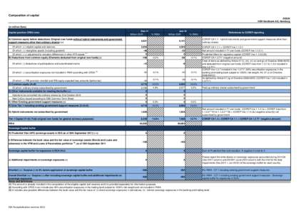 Composition of capital POWSZECHNADE025 KASA OSZCZĘDNOŚCI BANK POLSKI S.A. (PKO BANK POLSKI) DE025