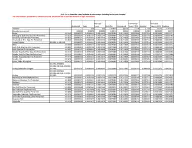 2013 Tax Rates for Website.xlsx