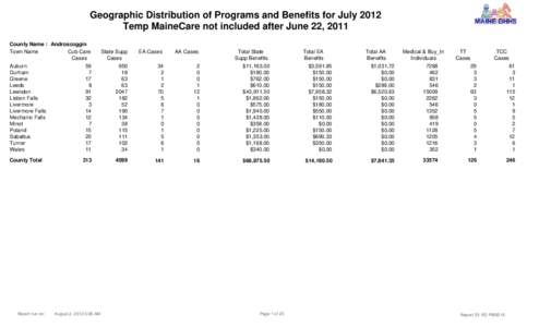 Geographic Distribution of Programs and Benefits for July 2012 Temp MaineCare not included after June 22, 2011 County Name : Androscoggin Town Name Cub Care Cases