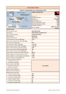 PAPUA NEW GUINEA Data for crop/calendar year commencing: 2011 GENERAL INFORMATION Area (km²) Population (million) Currency