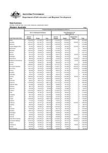 State Summary GENERAL PURPOSE AND LOCAL ROAD FINANCIAL ASSISTANCE GRANT Western Australia  Page 1