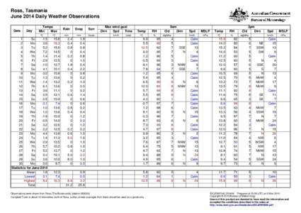 Ross, Tasmania June 2014 Daily Weather Observations Date Day