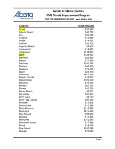 Grants to Municipalities 2002 Streets Improvement Program FOR THE CALENDAR YEAR[removed]as of April 8, 2003 Location Acme