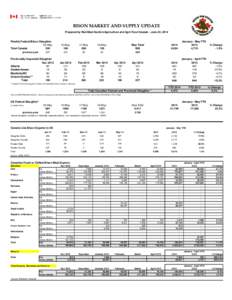 BISON MARKET AND SUPPLY UPDATE Prepared by Red Meat Section/Agriculture and Agri-Food Canada - June 23, 2014 Weekly Federal Bison Slaughter 03-May Total Canada