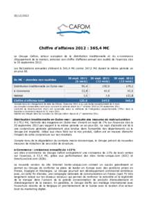 Chiffre d’affaires 2012 : 365,4 M€ Le Groupe Cafom, acteur européen de la distribution traditionnelle et du e-commerce d’équipement de la maison, annonce son chiffre d’affaires annuel non audité de