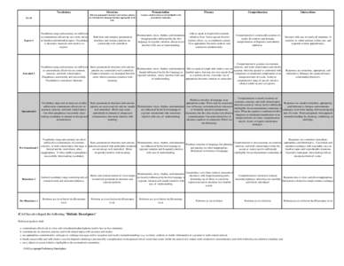 Phonetics / Learning to read / Lexicography / Vocabulary / Accent / Stress / ILR scale / Linguistics / Phonology / Language