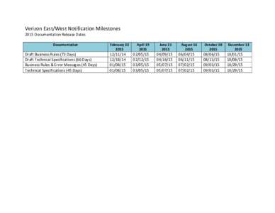 Verizon East/West Notification Milestones 2015 Documentation Release Dates Documentation Draft Business Rules (73 Days) Draft Technical Specifications (66 Days)