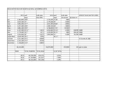 BULK WATER SALES BY MONTH W/ WELL & PUMPING DATA  jan feb mar april