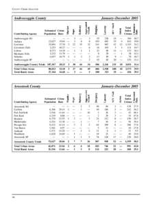 COUNTY CRIME ANALYSIS  Androscoggin County Contributing Agency