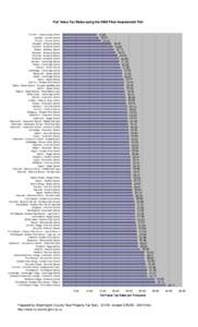 Full Value Tax Rates using the 2008 Final Assessment Roll[removed]21