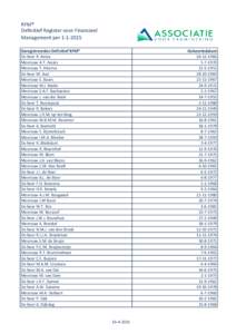 RFM® Definitief Register voor Financieel Management perGeregistreerden Definitief RFM® De heer R. Antes Mevrouw A.T. Assies