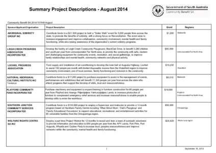 Summary Project Descriptions - August 2014 Community Benefit SA[removed]R49 August Sponsor/Applicant Organisation Project Description