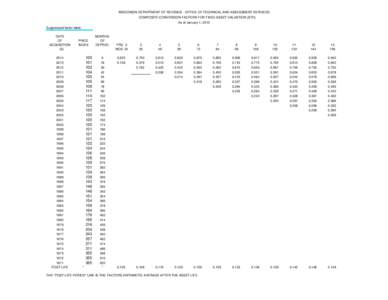 WISCONSIN DEPARTMENT OF REVENUE - OFFICE OF TECHNICAL AND ASSESSMENT SERVICES COMPOSITE CONVERSION FACTORS FOR FIXED ASSET VALUATION (STD) As of January 1, 2015 Suppressed factor table: DATE OF