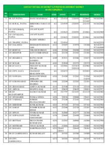 CONTACT DETAILS OF DISTRICT S.P POSTED IN DIFFERENT DISTRICT AS ON[removed]SR. DESIGNATION NO. 1 SR. S.P, PATNA