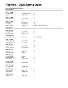 Poomse – 2006 Spring Open INDIVIDUAL TAEGEUK POOMSE YELLOW BELT 8–9 7th – Gup Min Seok Han Ariel ?