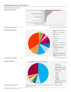 Dashboard Summary of Key Metrics Scio Township, MI – August 2012 Businesses by Industry  Other S ervices (including Automotive, B usiness, B uilding, Health, and Personal S ervices)